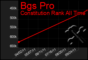 Total Graph of Bgs Pro