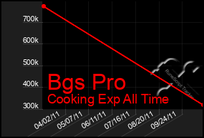 Total Graph of Bgs Pro