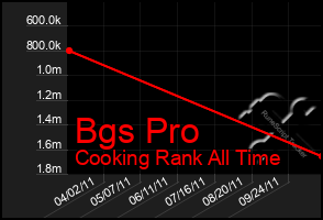 Total Graph of Bgs Pro