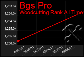 Total Graph of Bgs Pro