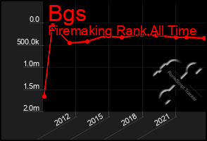 Total Graph of Bgs