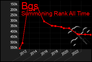 Total Graph of Bgs