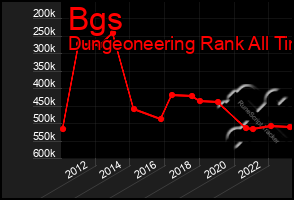 Total Graph of Bgs