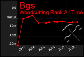 Total Graph of Bgs