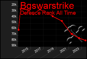 Total Graph of Bgswarstrike