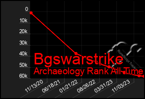 Total Graph of Bgswarstrike