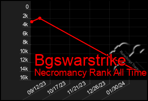 Total Graph of Bgswarstrike