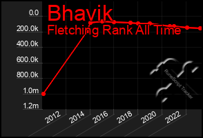 Total Graph of Bhavik