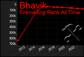 Total Graph of Bhavik