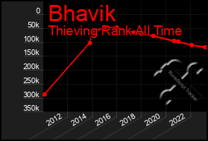 Total Graph of Bhavik