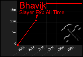 Total Graph of Bhavik