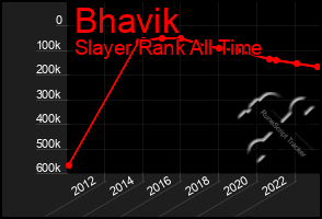 Total Graph of Bhavik