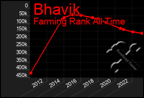 Total Graph of Bhavik