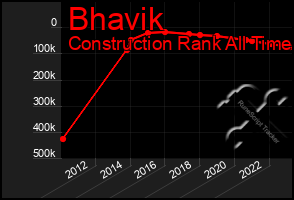 Total Graph of Bhavik