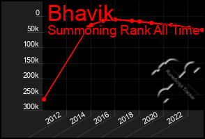 Total Graph of Bhavik