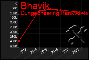 Total Graph of Bhavik