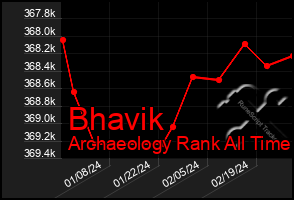 Total Graph of Bhavik