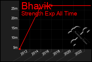 Total Graph of Bhavik