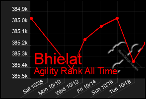 Total Graph of Bhielat