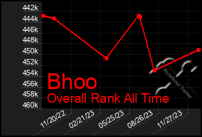 Total Graph of Bhoo