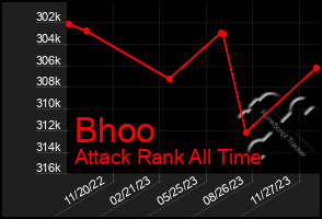 Total Graph of Bhoo