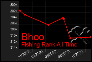 Total Graph of Bhoo