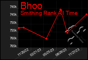 Total Graph of Bhoo