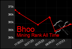 Total Graph of Bhoo