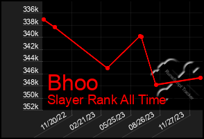 Total Graph of Bhoo