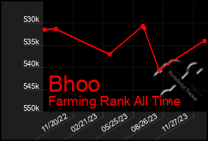 Total Graph of Bhoo