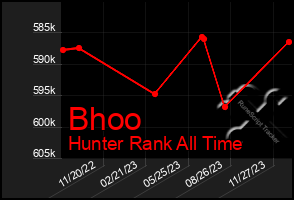 Total Graph of Bhoo