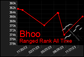 Total Graph of Bhoo