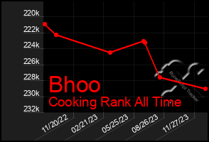 Total Graph of Bhoo