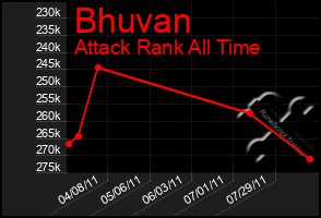 Total Graph of Bhuvan