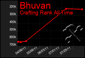 Total Graph of Bhuvan