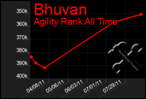 Total Graph of Bhuvan