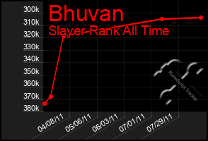 Total Graph of Bhuvan