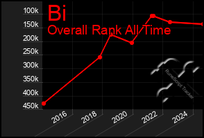 Total Graph of Bi