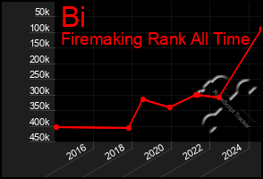Total Graph of Bi