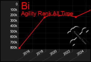 Total Graph of Bi