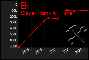 Total Graph of Bi