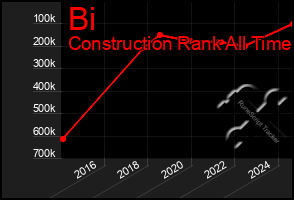 Total Graph of Bi