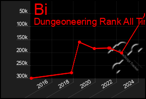 Total Graph of Bi