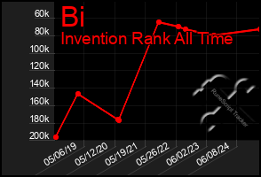 Total Graph of Bi