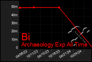 Total Graph of Bi