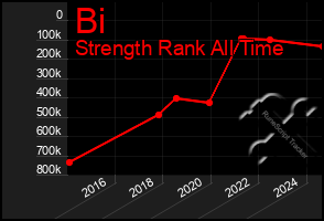 Total Graph of Bi