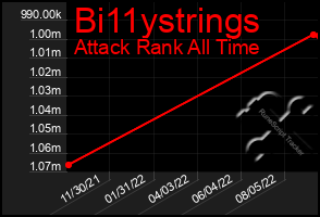 Total Graph of Bi11ystrings