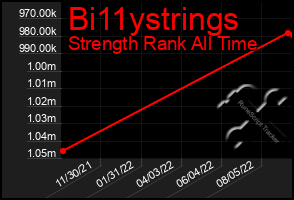 Total Graph of Bi11ystrings