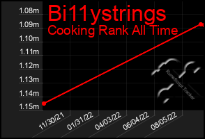 Total Graph of Bi11ystrings