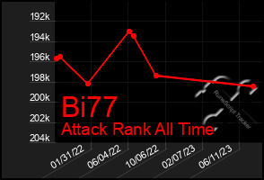 Total Graph of Bi77